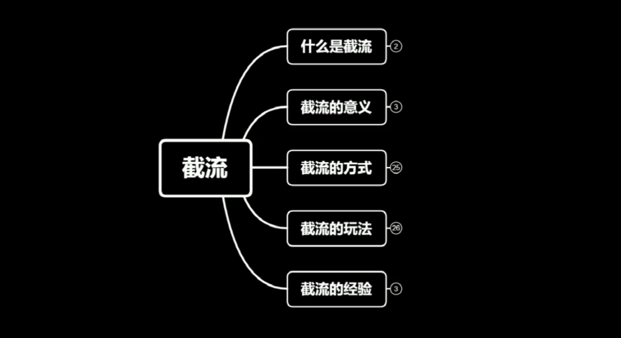 蚊子团队实战引流：长期有效的截流技术＋百度被动引流系统2.0-第一资源库