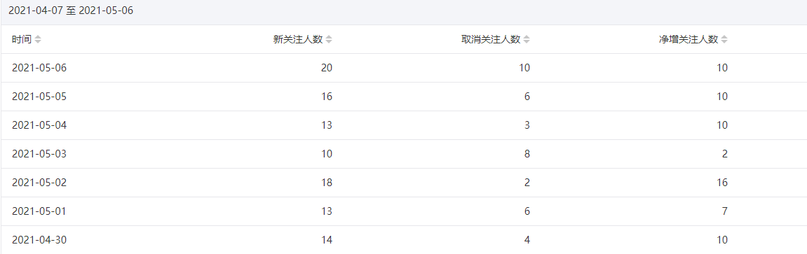 今年重点操作公众号站群项目-第一资源库