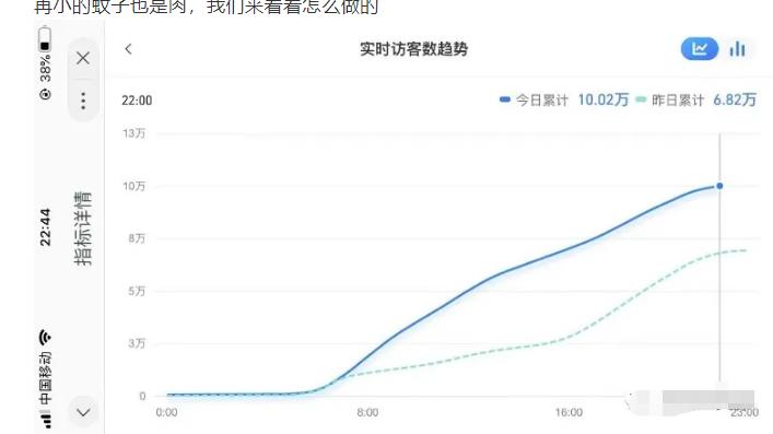 安信无货源店群教程，朋友圈那些几万访客的店是怎么做的-第一资源库