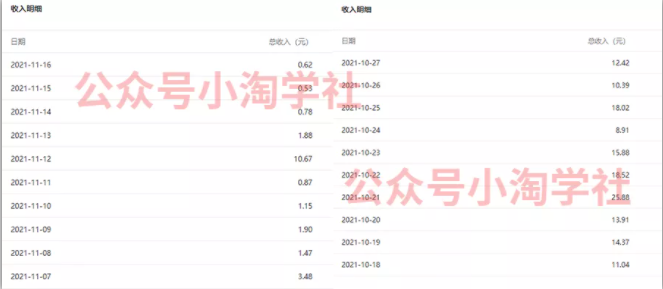 复制粘贴赚流量主收益，操作简单还能涨粉-第一资源库