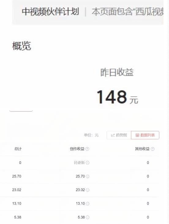 2023年独家抖音中视频搬运计划，每天30分钟至1小时搬运即可，小白轻松日入300+-第一资源库