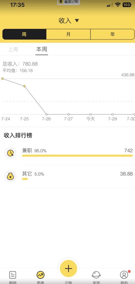 蓝海项目照片修复，轻松日入500+，小白可做无门槛暴力变现【揭秘】-第一资源库