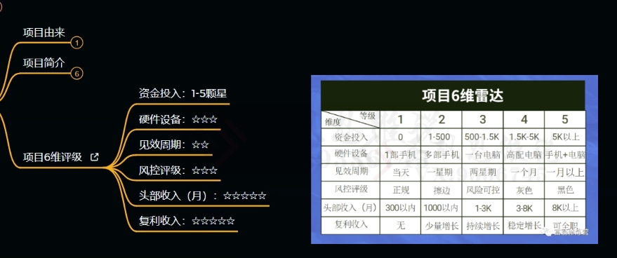 十万个富翁修炼宝典之9.让他赚了20万，卖盗版课0-20万的自述-第一资源库